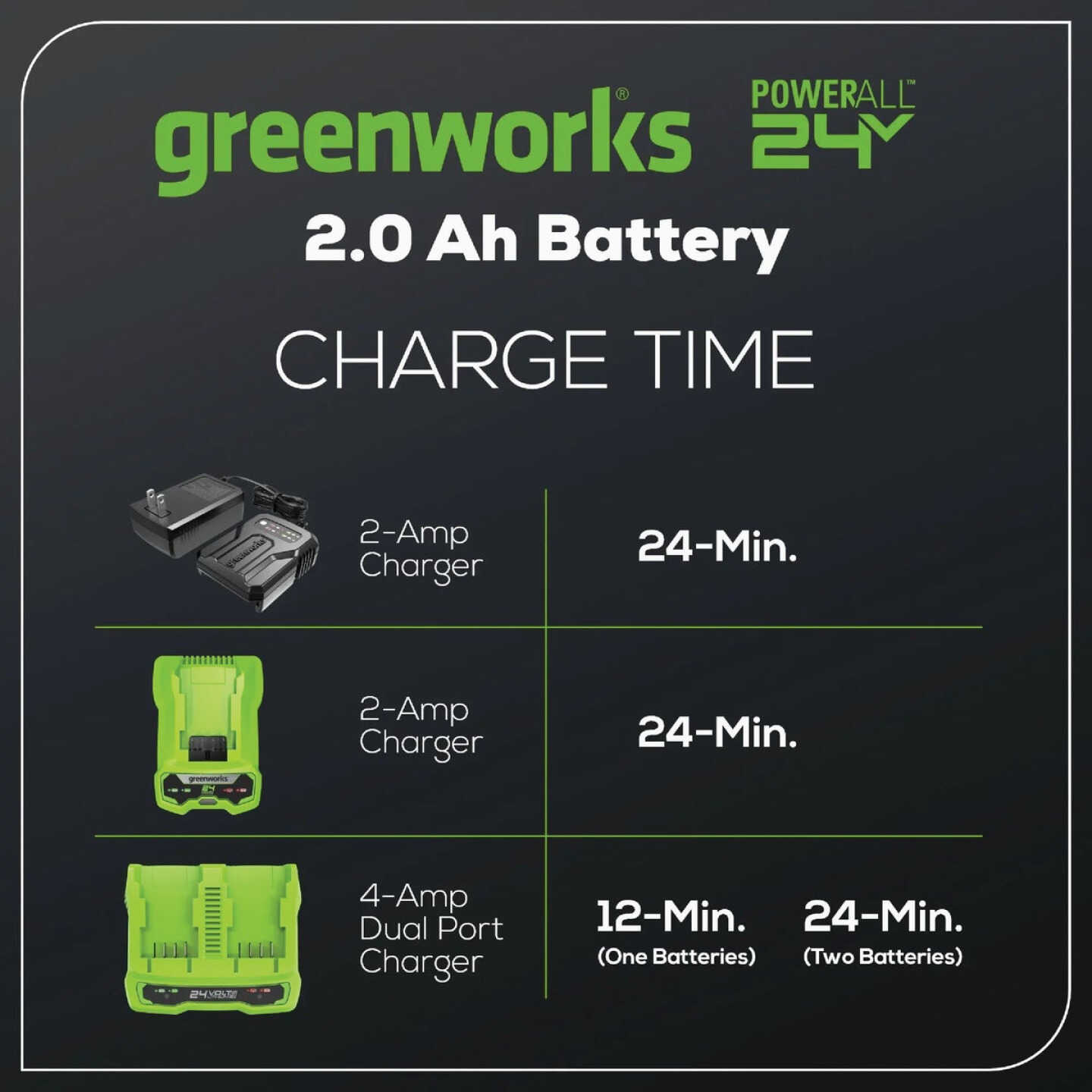 Greenworks 24V 2.0 Ah USB Battery Image 3