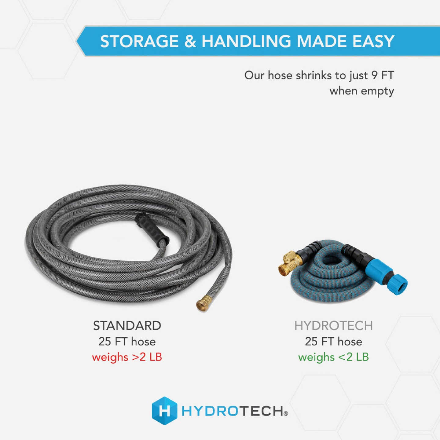 Hydrotech 5/8 In. x 25 Ft. Expandable Burst Proof Hose - Blue Image 4