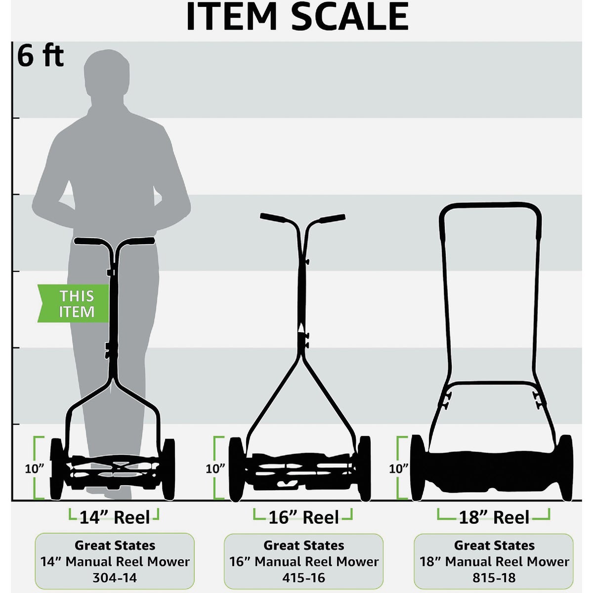 Great States 18 In. Push Reel Lawn Mower Image 2