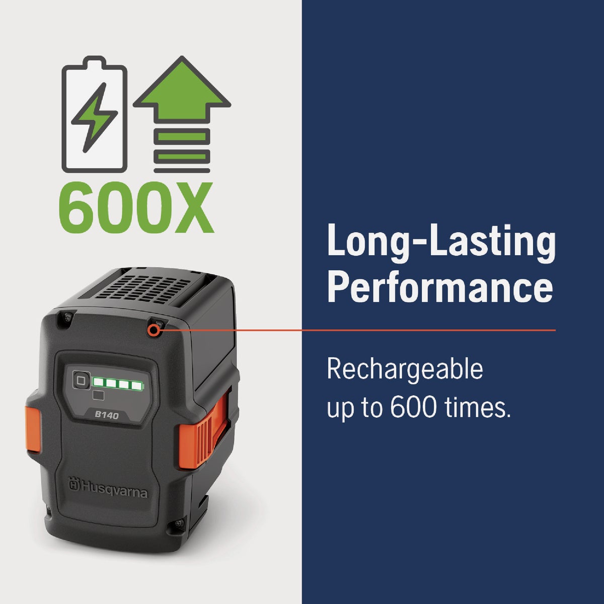 Husqvarna B140 40V Battery Image 2