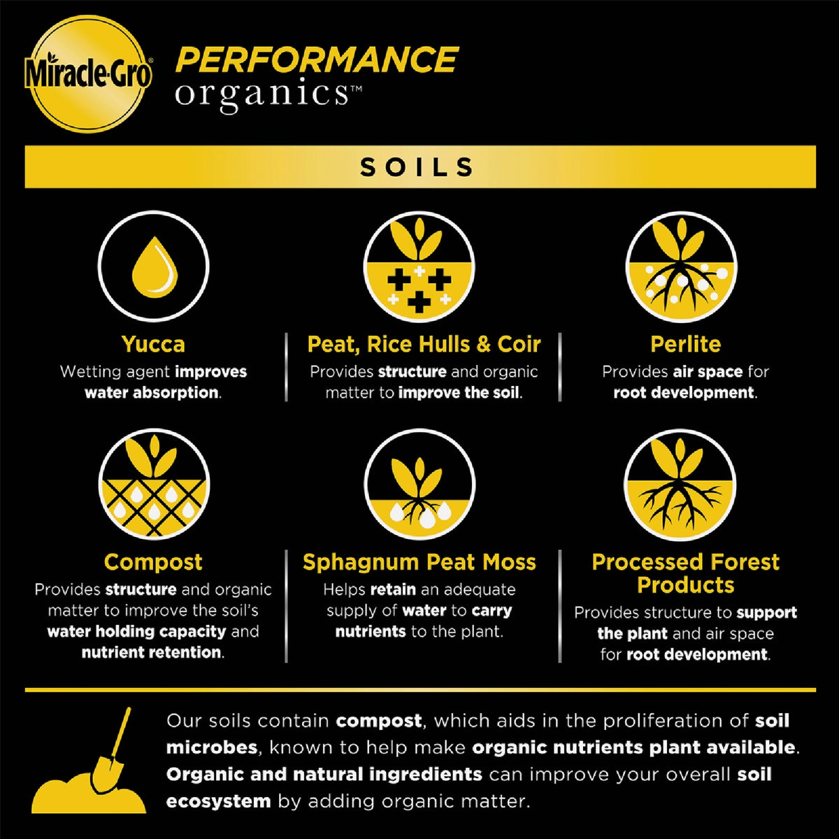 Miracle-Gro Performance Organics 6 Qt. All Purpose Container Mix Image 5