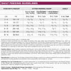 NutriSource 4 Lb. Chicken & Rice Dry Cat & Kitten Food Image 5