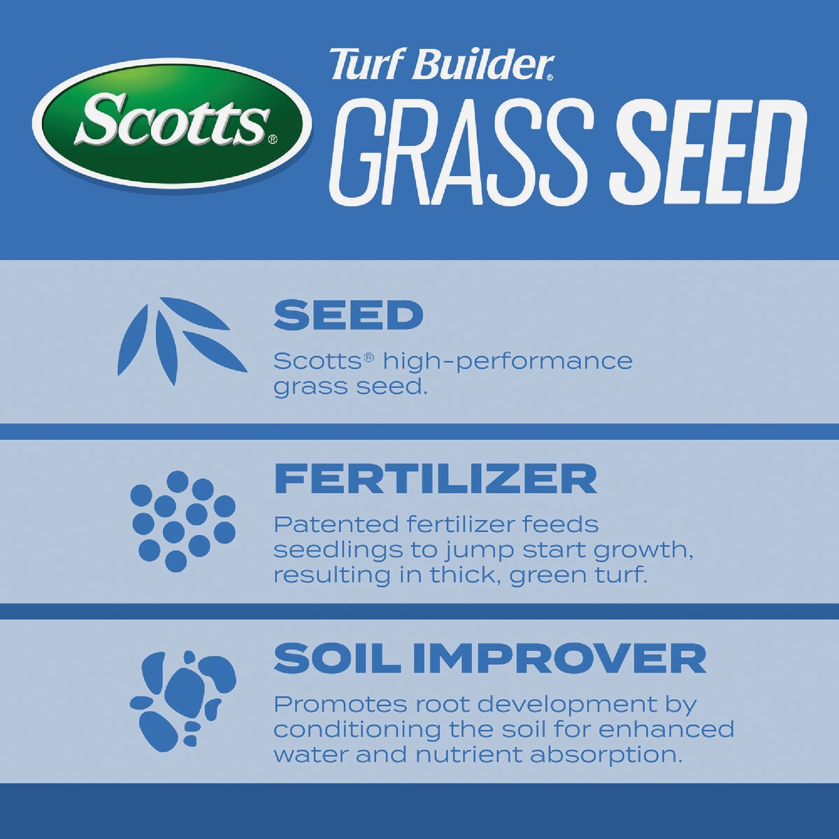 Scotts Turf Builder 5.6 Lb. 745 Sq. Ft. Sun & Shade Mix Grass Seed, Fertilizer, and Soil Improver Combination Image 6