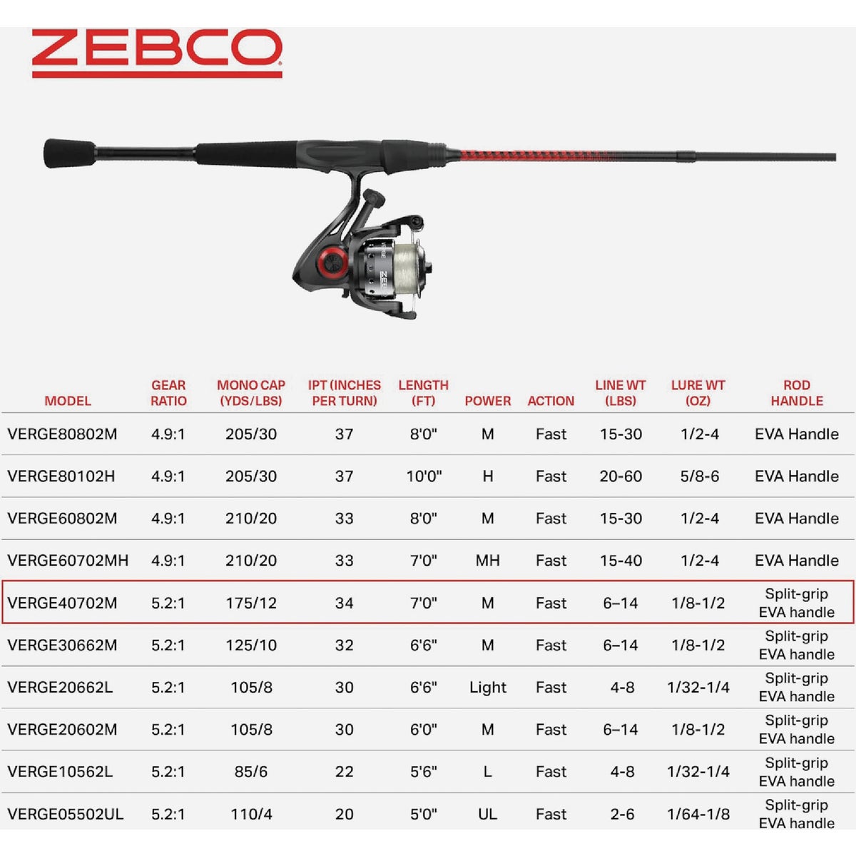 Zebco Verge 7 Ft. Graphite Fishing Rod & Medium Spinning Reel Image 7