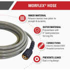Simpson 5/16 In. x 50 Ft. 3700 PSI Cold Water Replacement/Extension Pressure Washer Hose Image 2