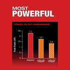 Milwaukee M18 FUEL Brushless 10 In. Telescoping Cordless Pole Saw Kit with 12.0 Ah Battery & Charger Image 4