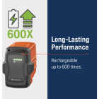 Husqvarna BLi30 40V Battery Image 6