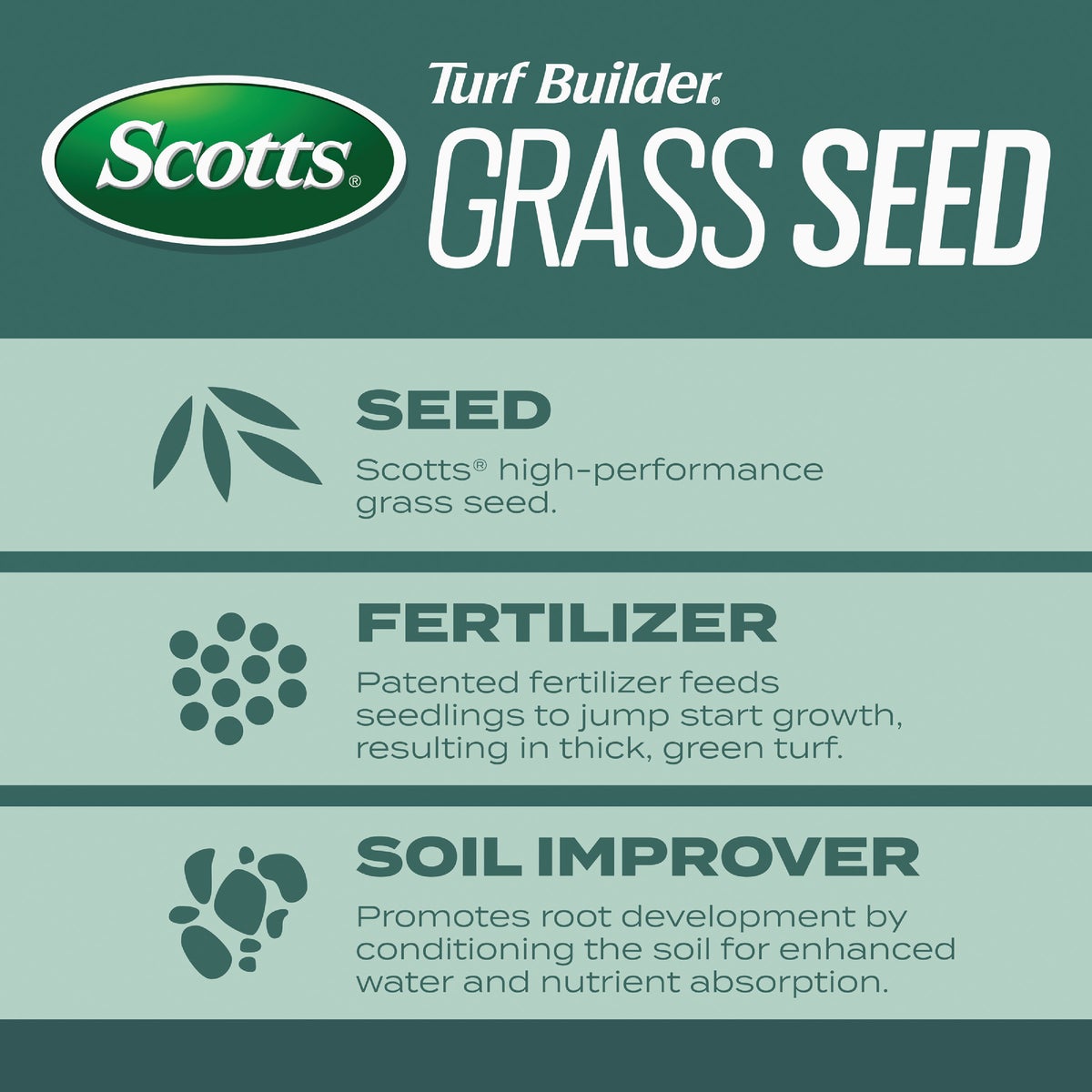 Scotts Turf Builder 5.6 Lb. 465 Sq. Ft. Dense Shade Mix Grass Seed, Fertilizer, and Soil Improver Combination Image 3