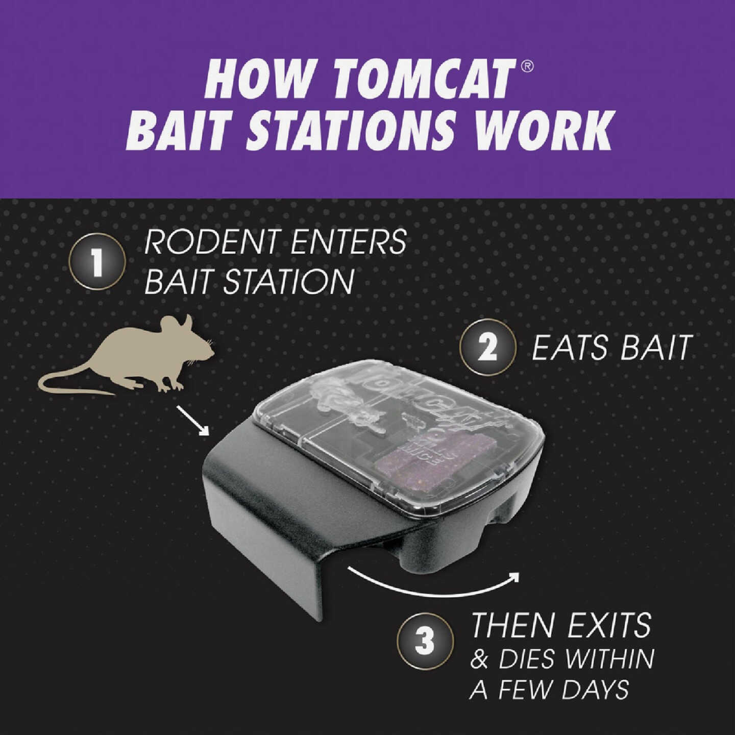 Tomcat Advanced Formula Refillable Mouse Bait Station - 12 Blocks Baits & 1 Refillable Station Image 4