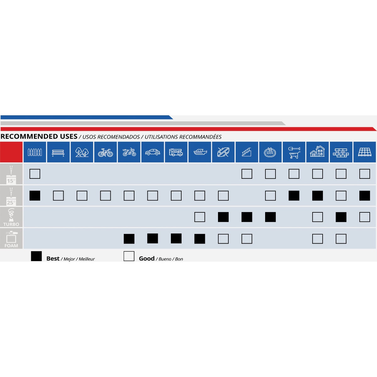 AR Blue Clean 2300 psi 1.7 GPM Cold Water Electric Pressure Washer Image 9
