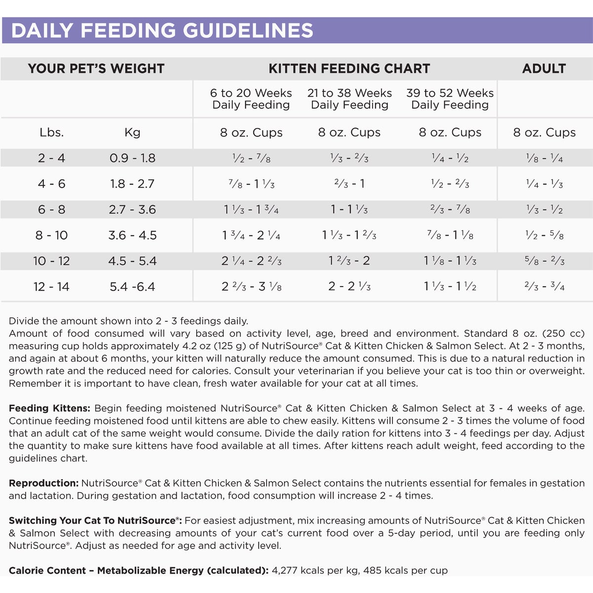 NutriSource 4 Lb. Chicken & Salmon Grain Free Dry Cat & Kitten Food Image 3