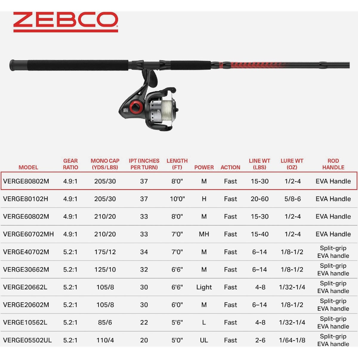 Zebco Verge 8 Ft. Graphite Fishing Rod & Spining Reel Image 8
