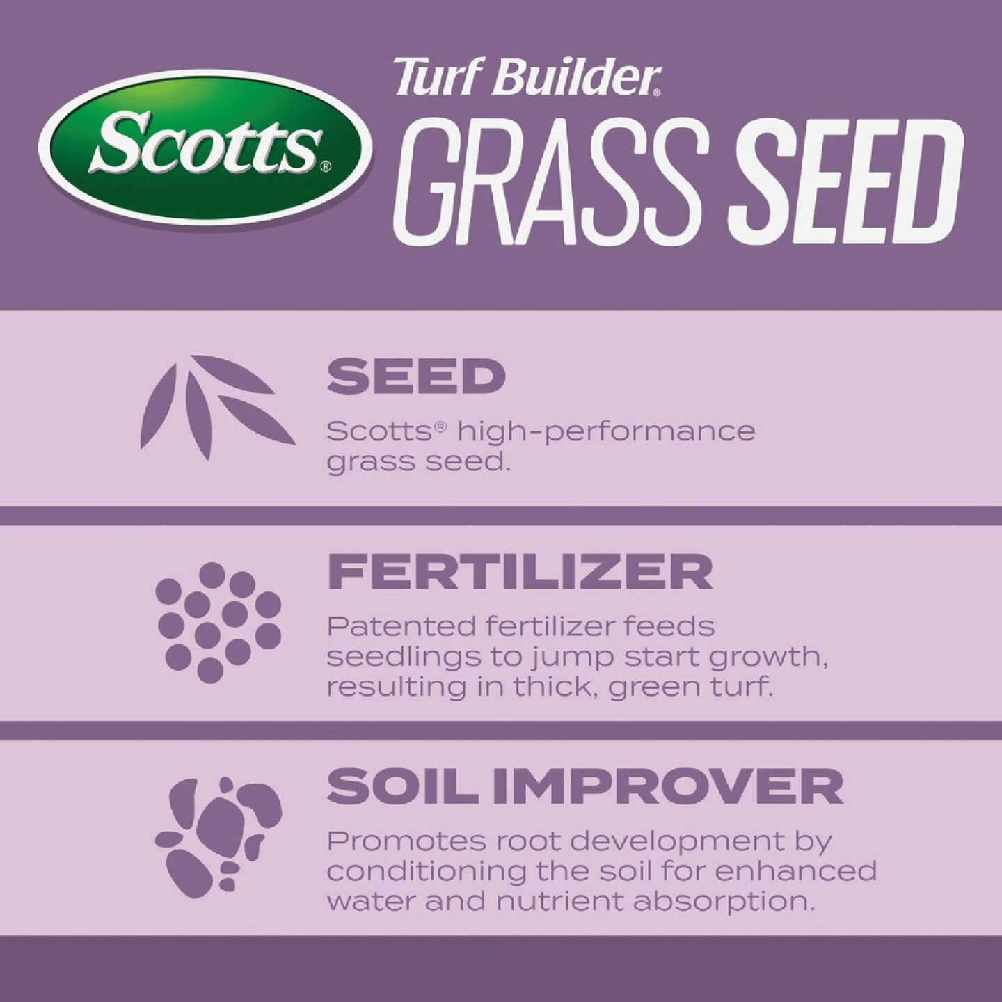 Scotts Turf Builder 5.6 Lb. 700 Sq. Ft. Perennial Ryegrass Mix Grass Seed, Fertilizer, and Soil Improver Combination Image 3