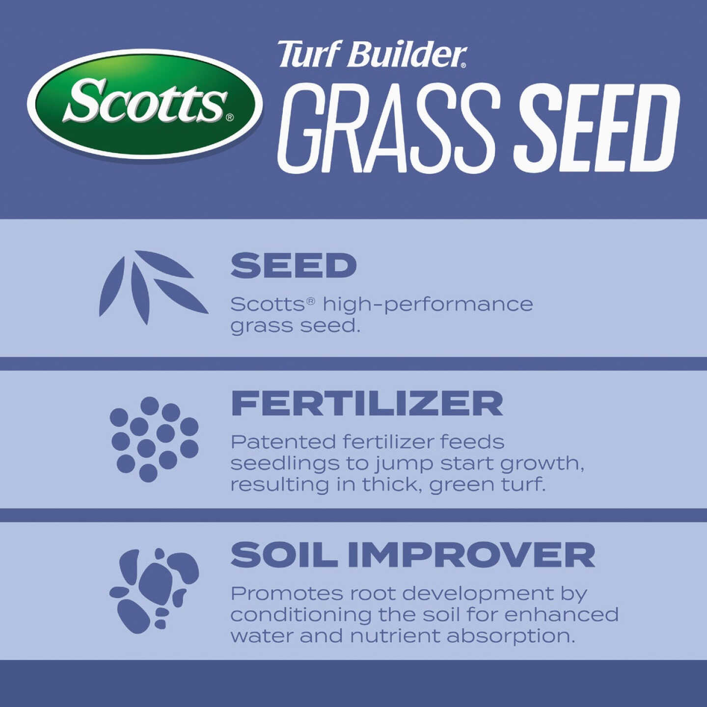 Scotts Turf Builder 5.6 Lb. 465 Sq. Ft. Heat-Tolerant Blue Mix For Tall Fescue Lawns Seed, Fertilizer, and Soil Improver Combination Image 3