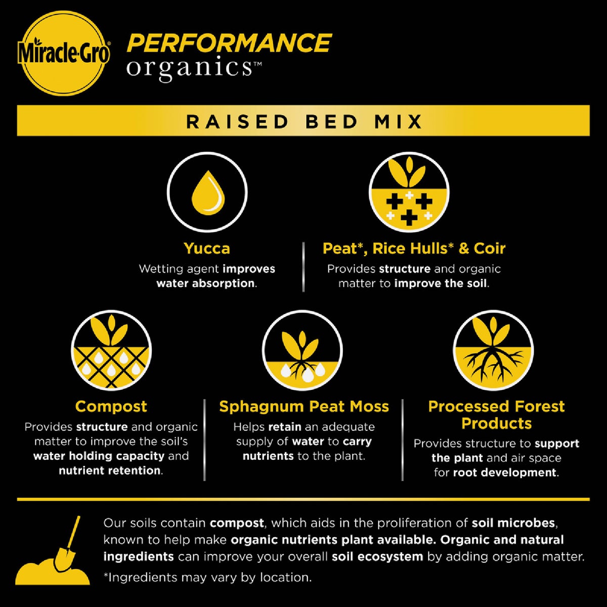 Miracle-Gro Performance Organics 1.3 Cu. Ft. Raised Bed Mix Image 2