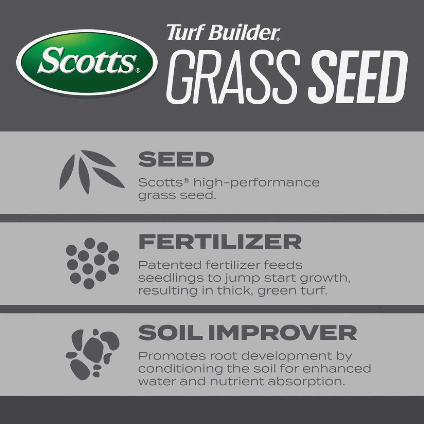 Scotts Turf Builder 2.4 Lb. 200 Sq. Ft. Pacific Northwest Mix Grass Seed, Fertilizer, and Soil Improver Combination Image 3