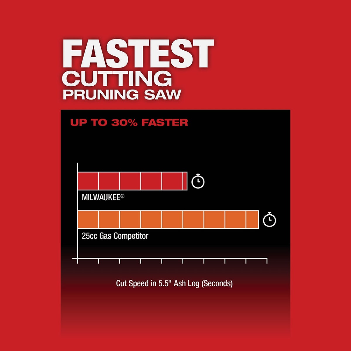 Milwaukee M18 FUEL HATCHET Brushless 8 In. Cordless Pruning Saw (Tool Only) Image 5