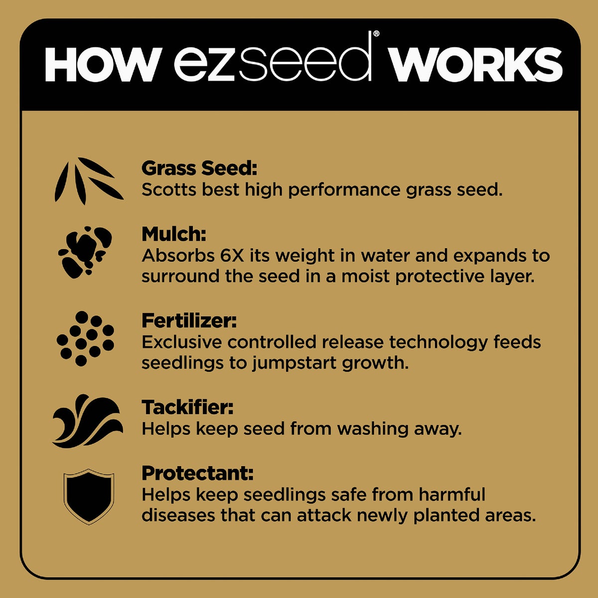 Scotts EZ Seed 10 Lb. 225 Sq. Ft. Patch & Repair For Tall Fescue Lawns Mulch, Seed and Fertilizer Combination Image 3