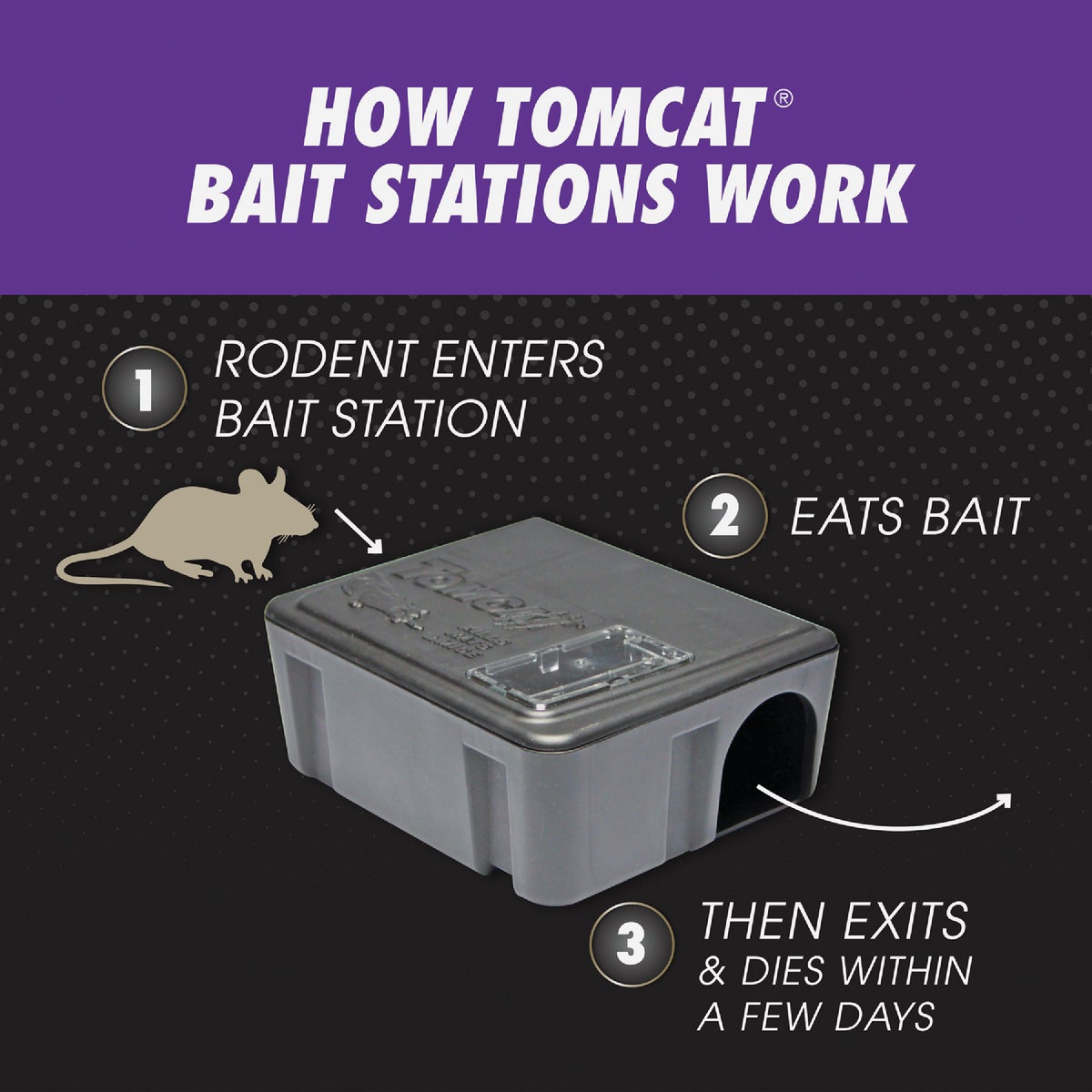 Tomcat Advanced Formula Refillable Rat & Mouse Bait Station - 12 Blocks Baits & 1 Refillable Station Image 4