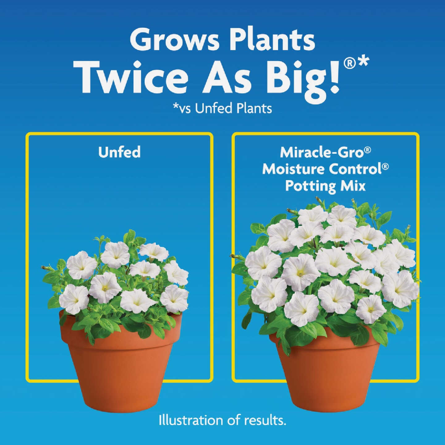 Miracle-Gro Moisture Control 8 Qt. Potting Mix Image 5