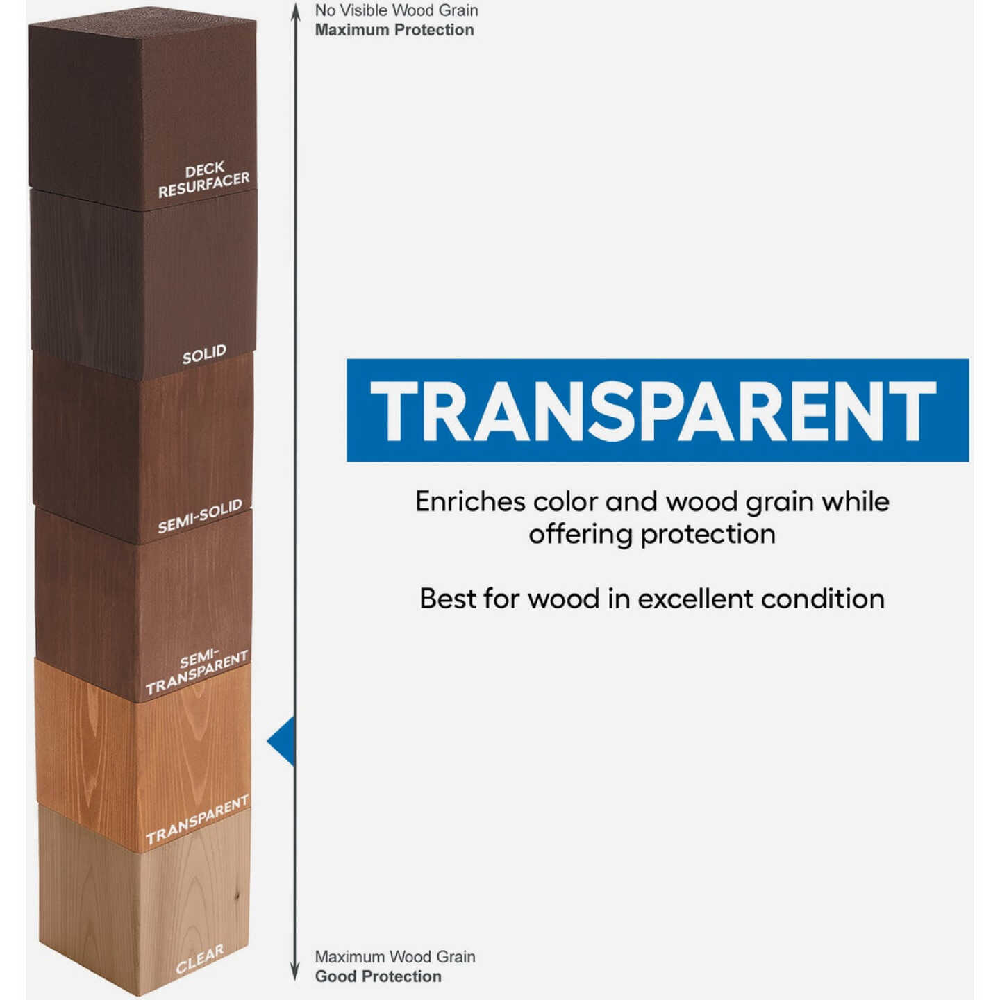 Cabot VOC Wood Toned Deck & Siding Exterior Stain & Sealer, 19204 Heartwood, 1 Gal. Image 2