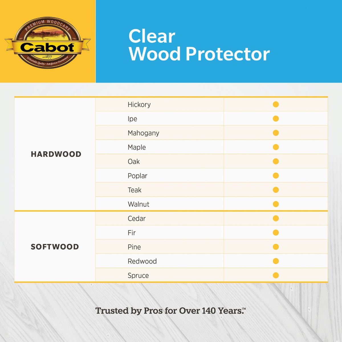 Cabot 2101 Clear Water-Based VOC Wood Protector, 1 Gal. Image 5