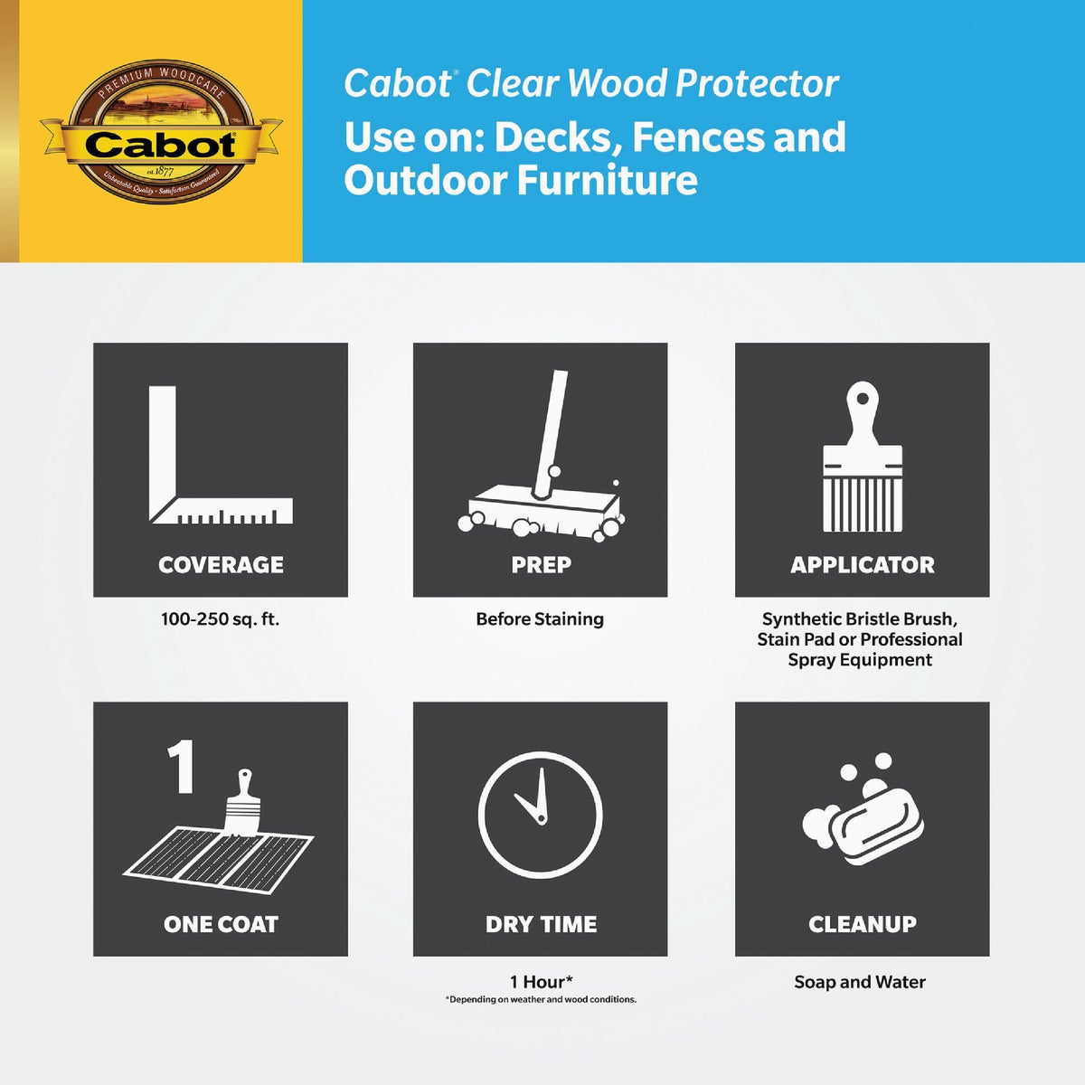 Cabot 2101 Clear Water-Based VOC Wood Protector, 1 Gal. Image 4