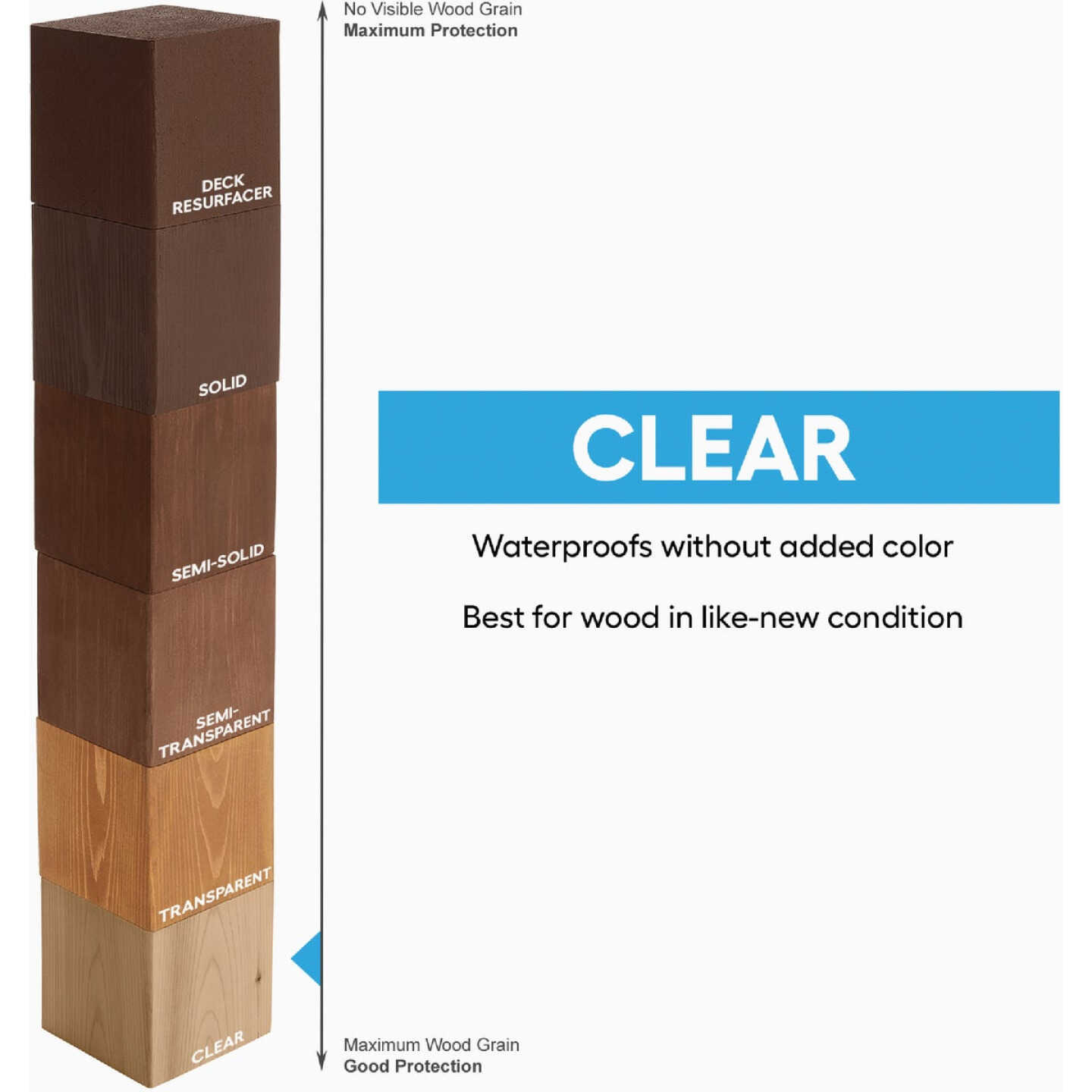 Cabot 2101 Clear Water-Based VOC Wood Protector, 1 Gal. Image 2
