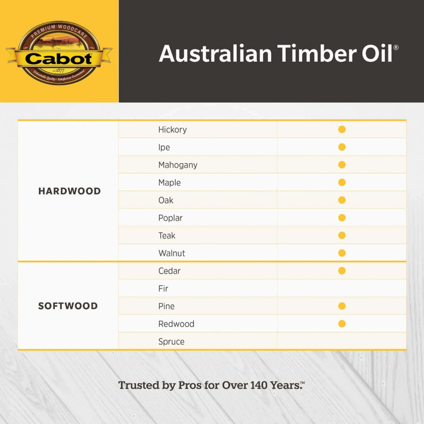 Cabot Australian Timber Oil, Jarrah Brown, 5 Gal. Image 4