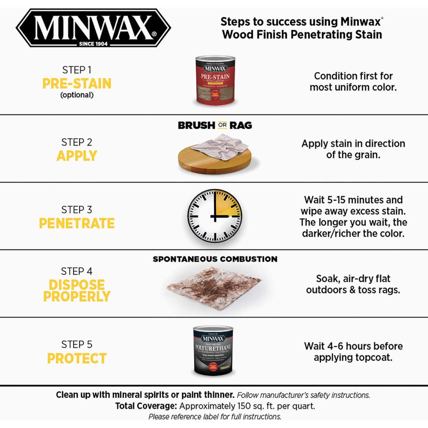 Minwax Wood Finish Penetrating Stain, Espresso, 1/2 Pt. Image 3
