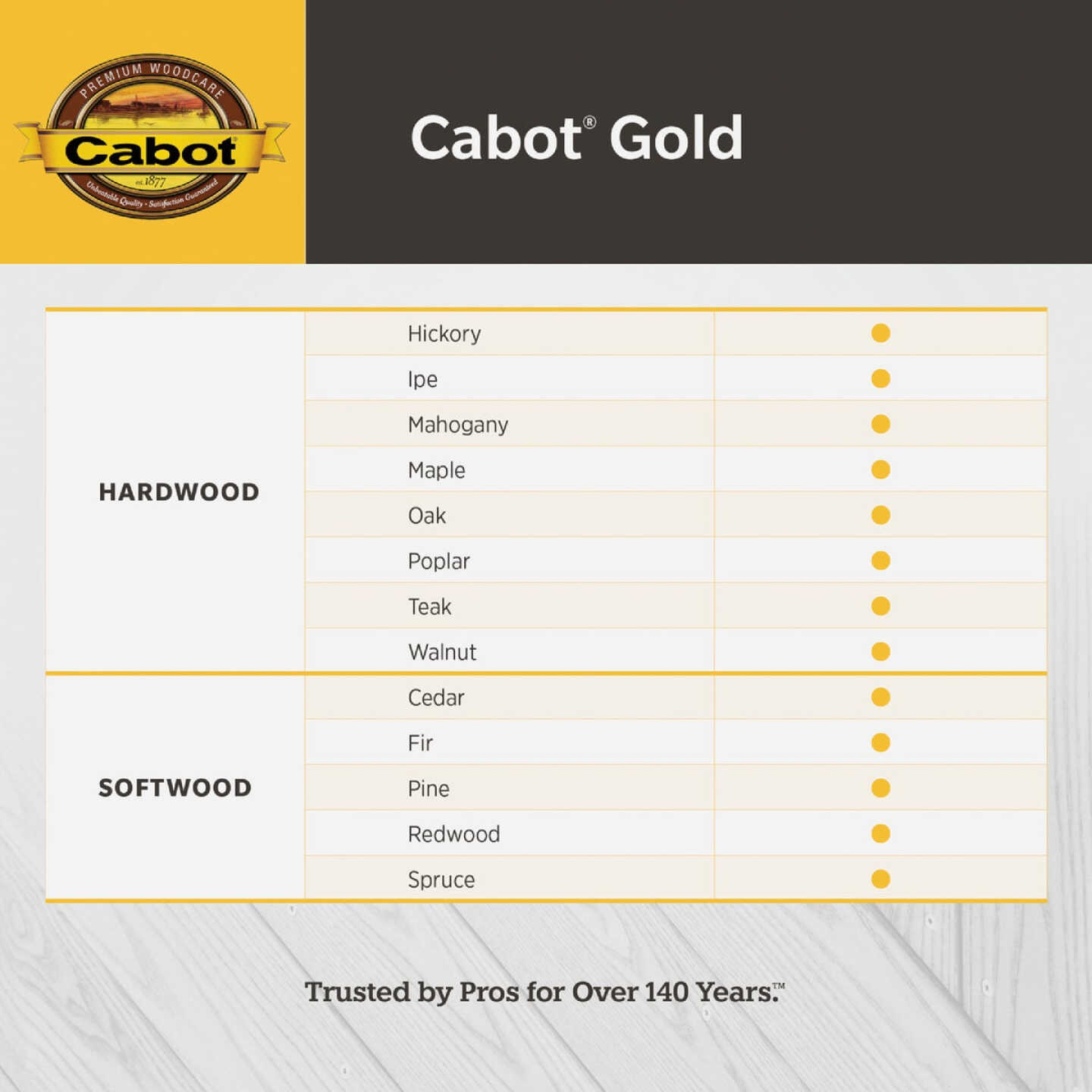 Cabot Gold Exterior Stain, 3471 Sunlit Walnut, 1 Qt. Image 4