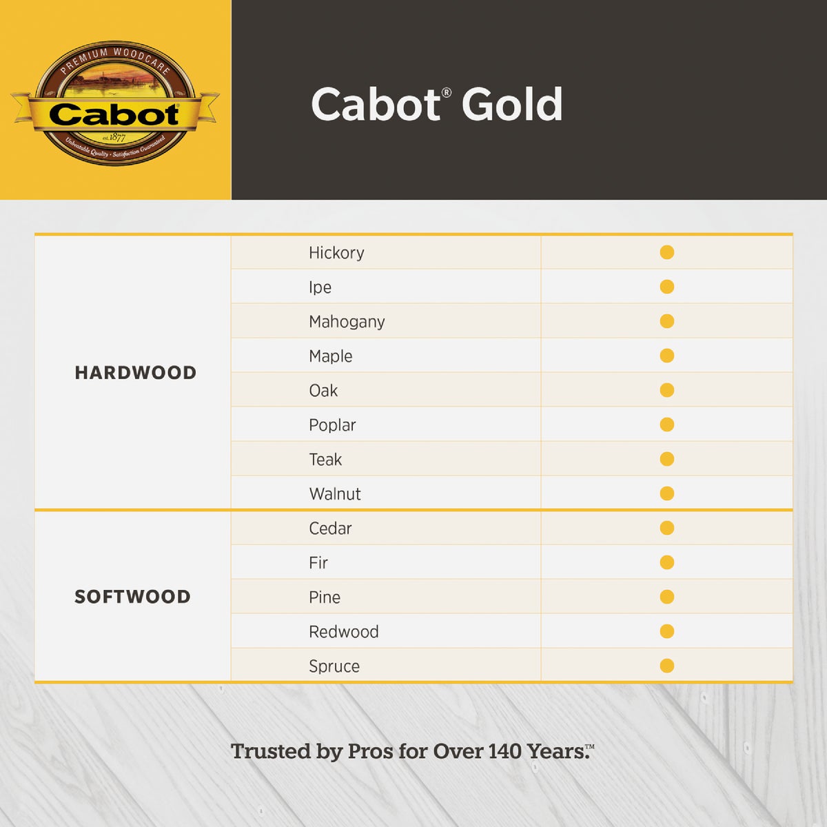 Cabot Gold Exterior Stain, 3471 Sunlit Walnut, 1 Gal. Image 4