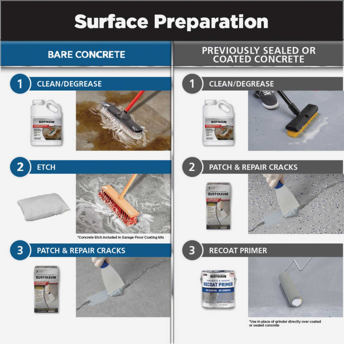 Rust-Oleum RockSolid Metallic Floor Coating Kit, Silver, 70 Oz. Image 4
