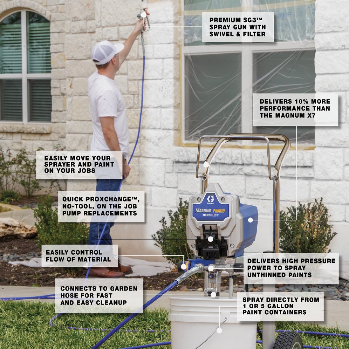 Graco Magnum ProX19 Airless Paint Sprayer Image 4