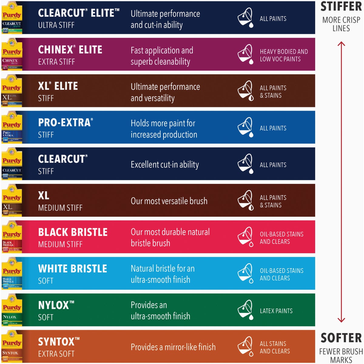 Purdy Black Bristle 3 In. Angular Trim Paint Brush Image 3