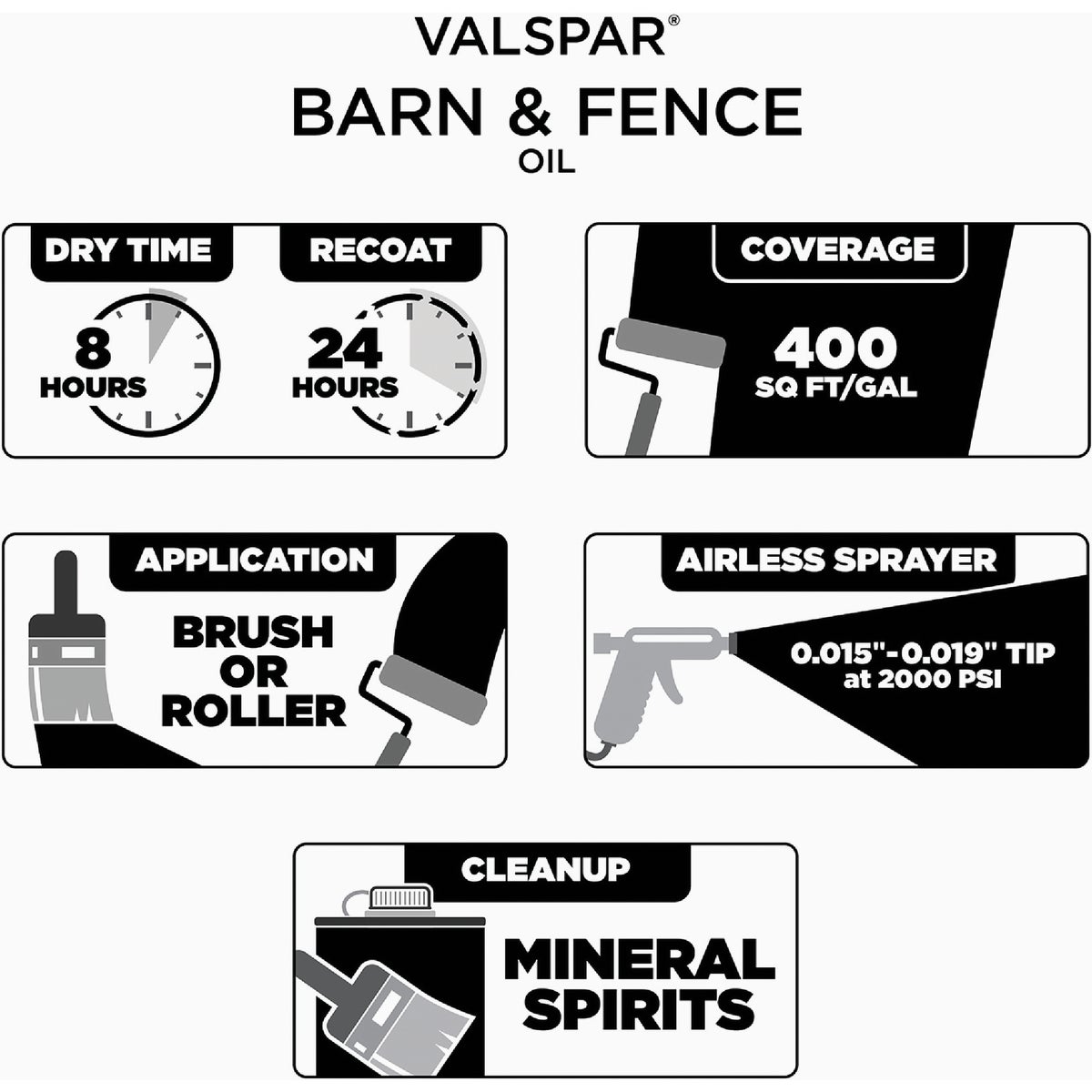 Valspar Alkyd Exterior Oil Paint & Primer In One Barn & Fence Paint, Black, 1 Gal. Image 2