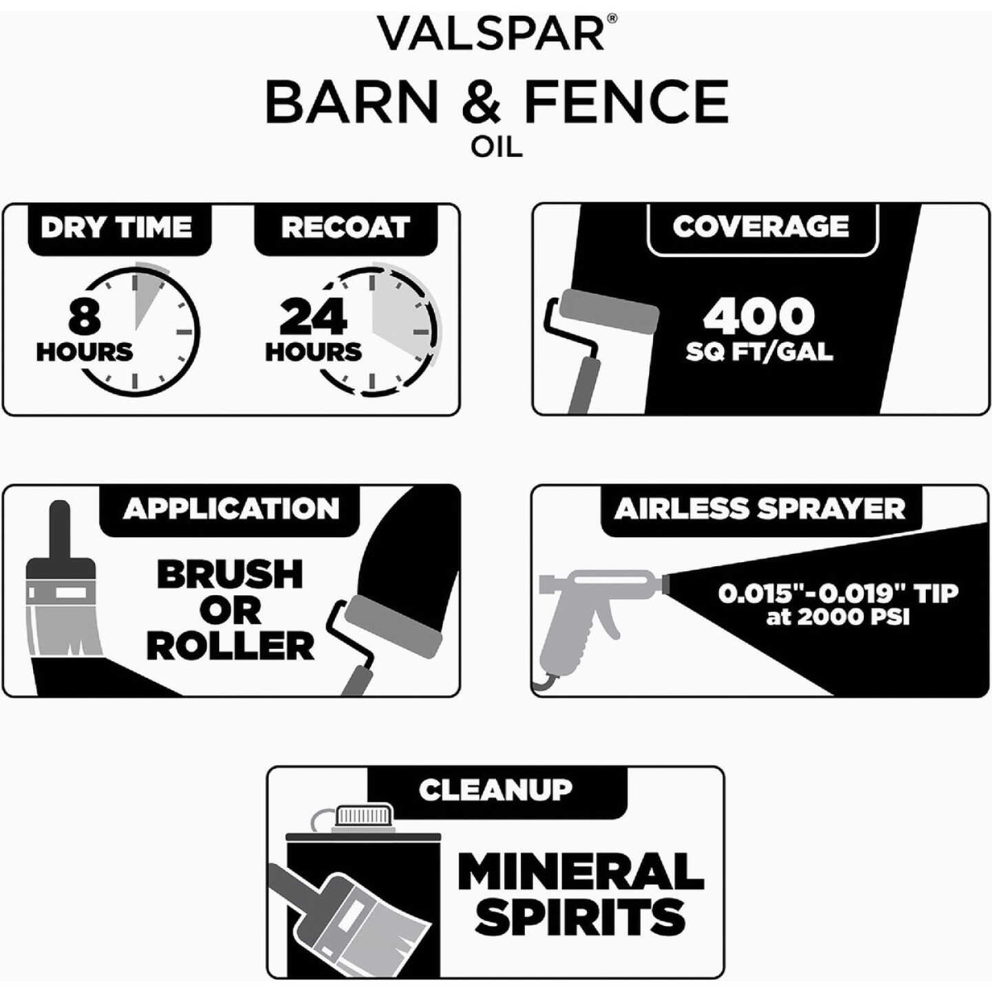 Valspar Alkyd Exterior Oil Paint & Primer In One Barn & Fence Paint, Black, 1 Gal. Image 2