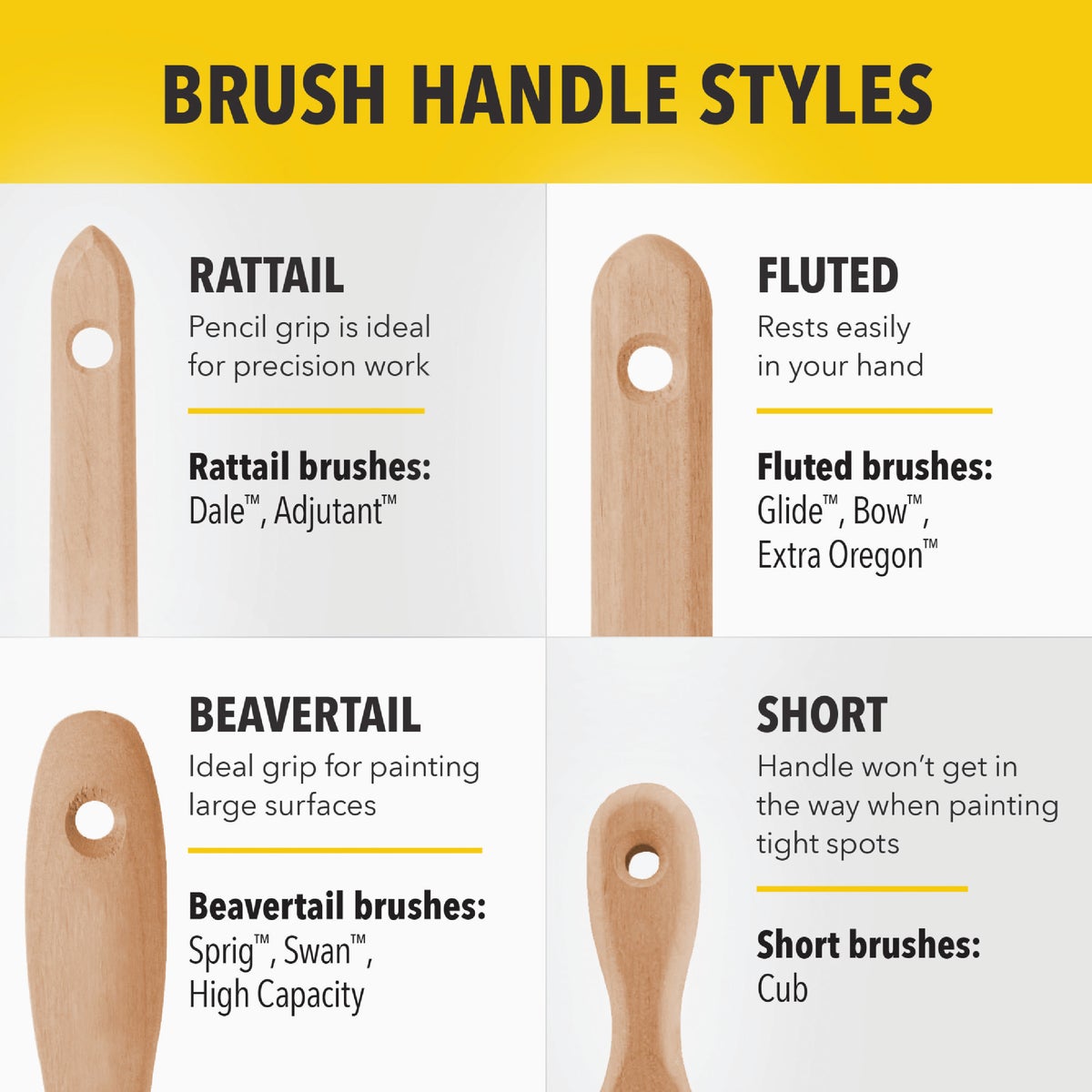 Purdy XL Dale 1 In. Angular Trim Paint Brush Image 3