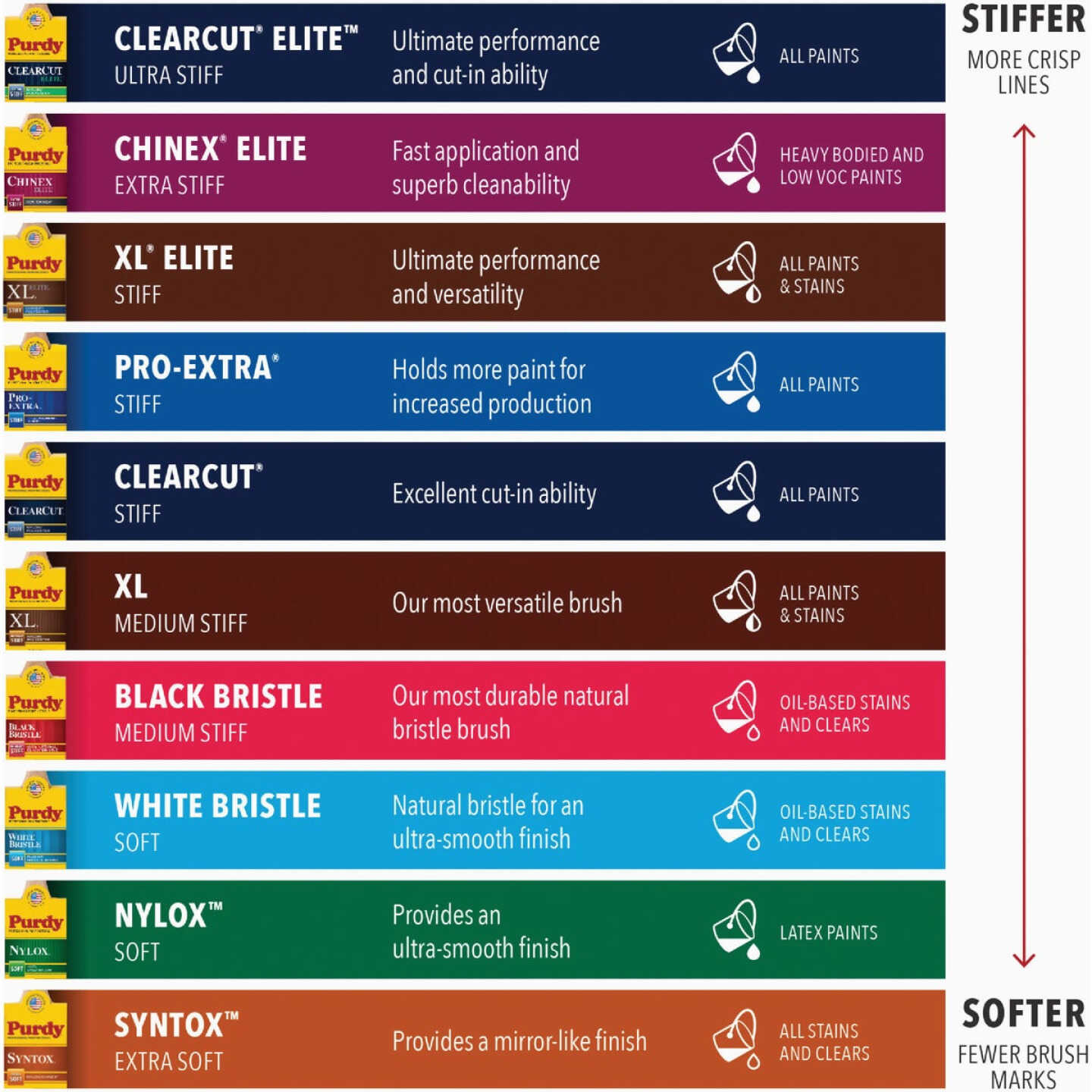 Purdy XL Cub 2 In. Short Angle Short Handle Paint Brush Image 4