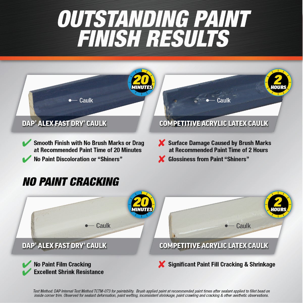 Dap Alex Fast Dry 10.1 Oz. White Siliconized Acrylic Latex Caulk Image 3