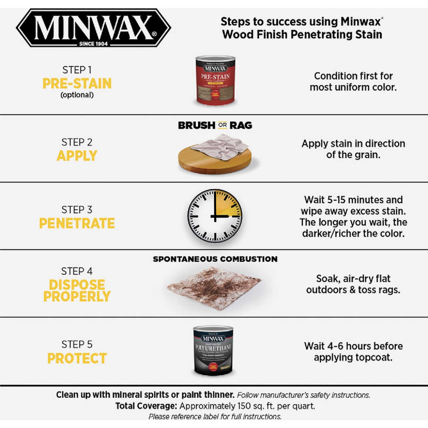 Minwax Wood Finish Penetrating Stain, Red Chestnut, 1/2 Pt. Image 4