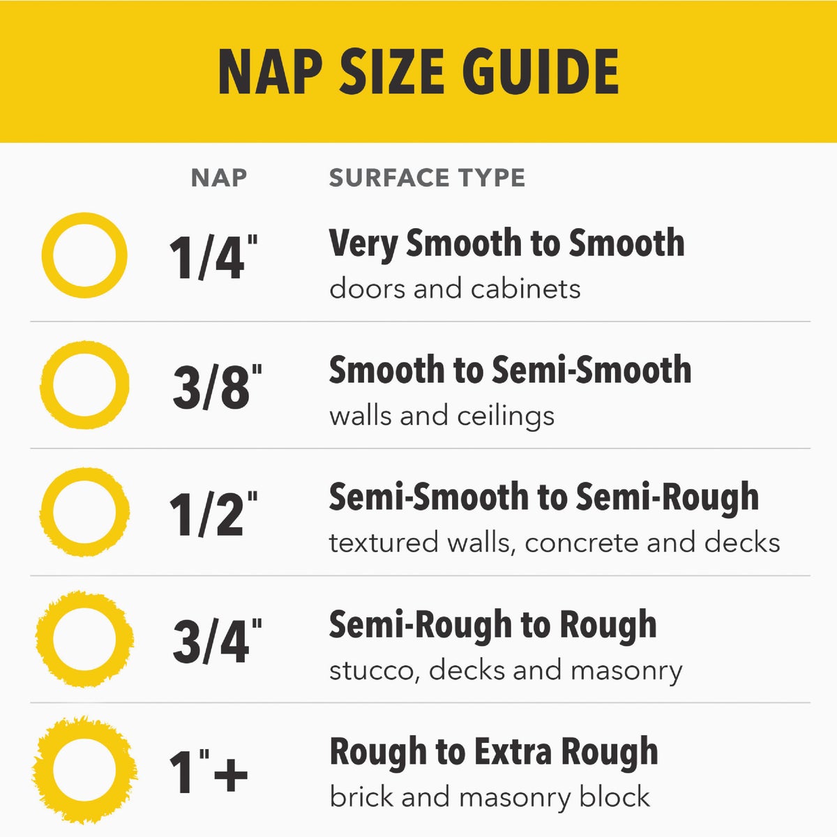 Purdy White Dove 9 In. x 1/2 In. Woven Fabric Roller Cover (3-Pack) Image 5