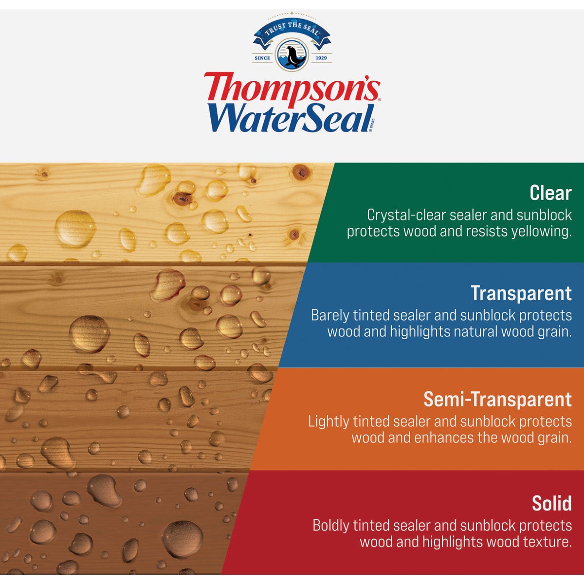 Thompsons WaterSeal  1.2 Gal. Clear Wood Sealer Image 4