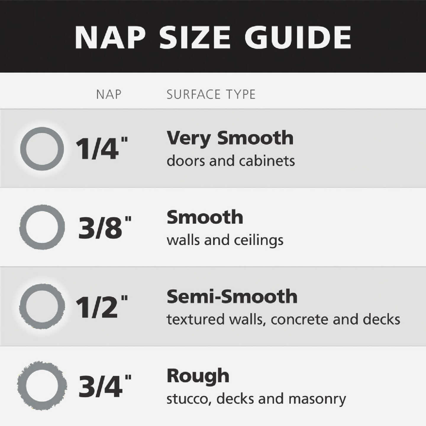 Purdy Bestt Liebco Master Lambskin 9 In. x 1/2 In. Lambskin Roller Cover Image 2