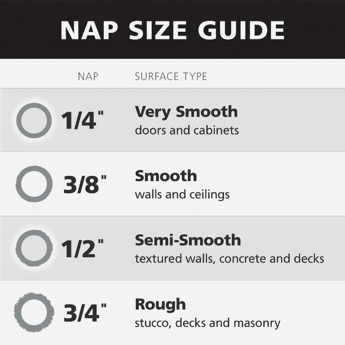 Purdy Bestt Liebco Master 9 In. x 3/4 In. Lambskin Roller Cover Image 3