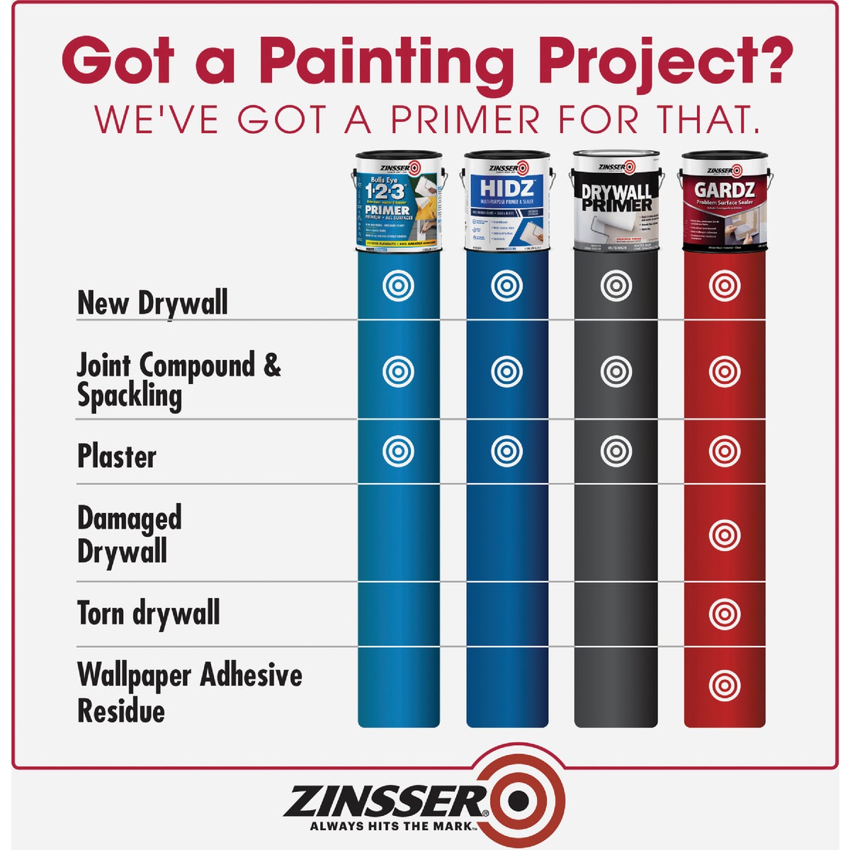 Zinsser Gardz Water-Based Low Odor Drywall Sealer, 1 Qt. Image 3