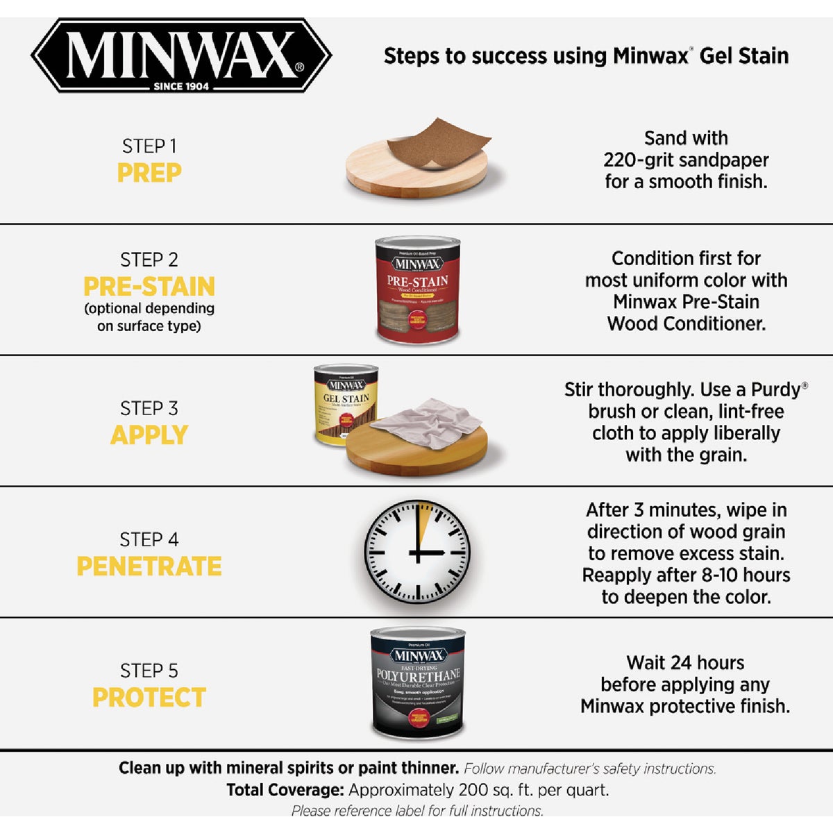 Minwax Gel Stain, Mahogany, 1 Qt. Image 5