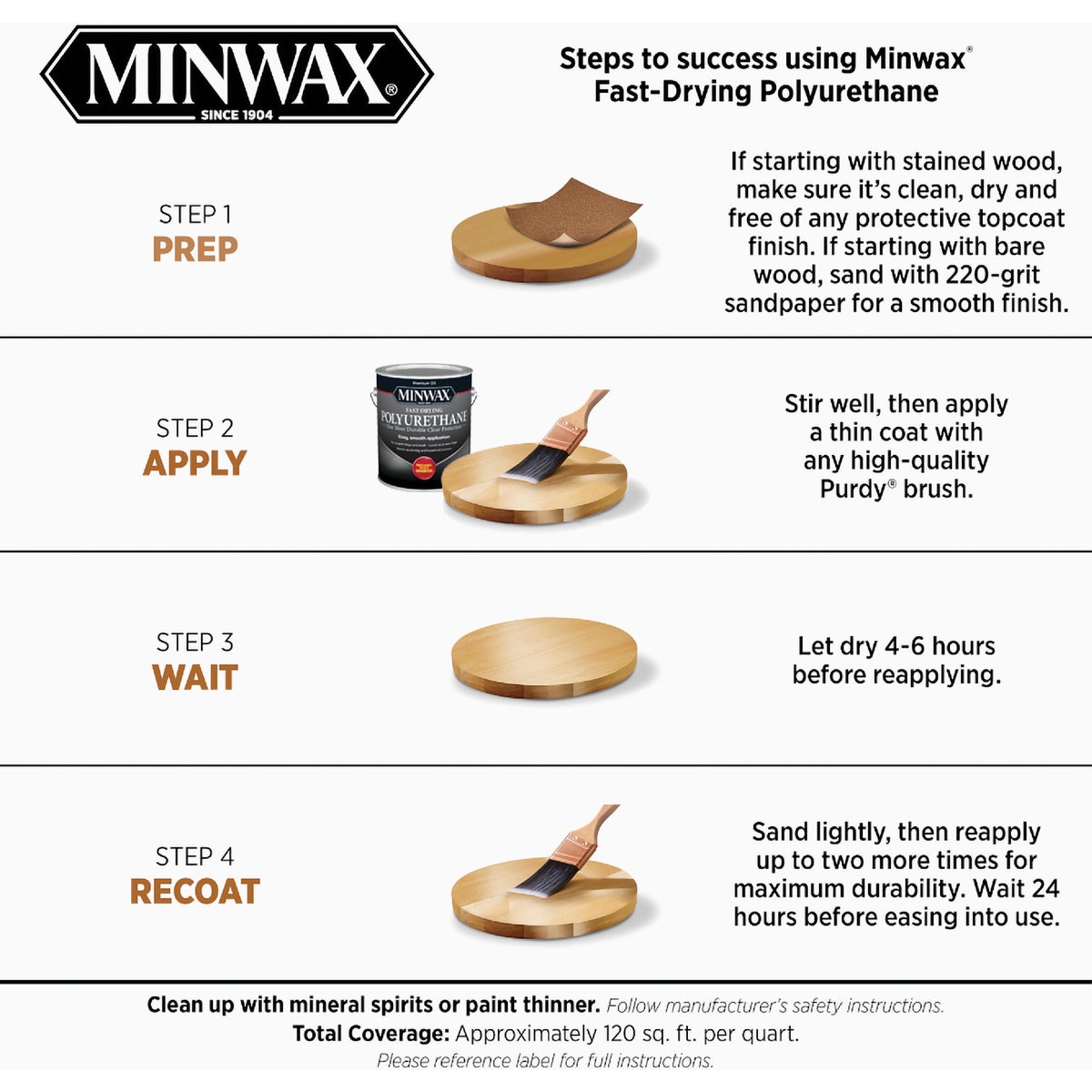 Minwax Semi-Gloss Fast-Drying Interior Polyurethane, 1/2 Pt. Image 5