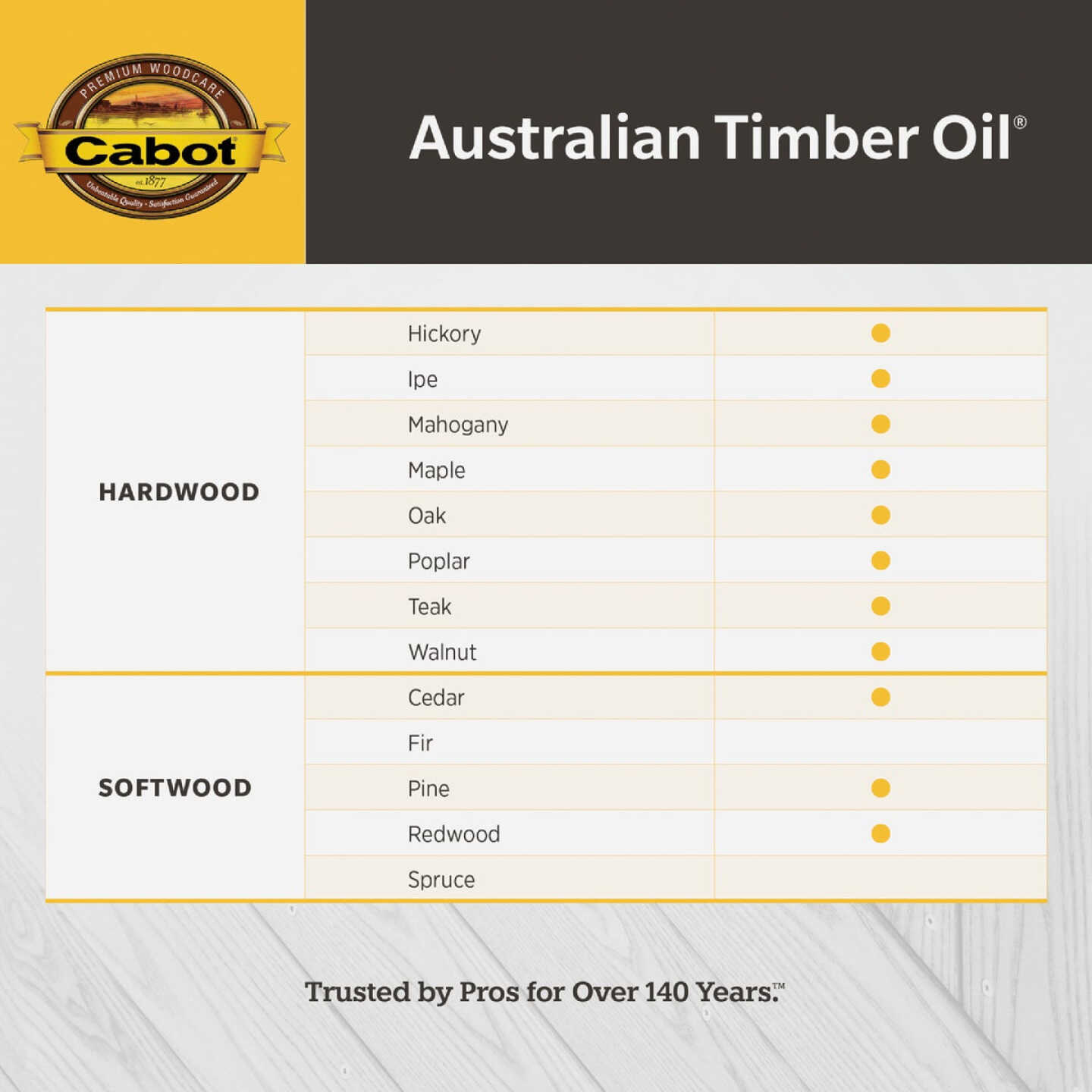 Cabot Australian Timber Oil Low VOC, Honey Teak, 1 Qt. Image 4