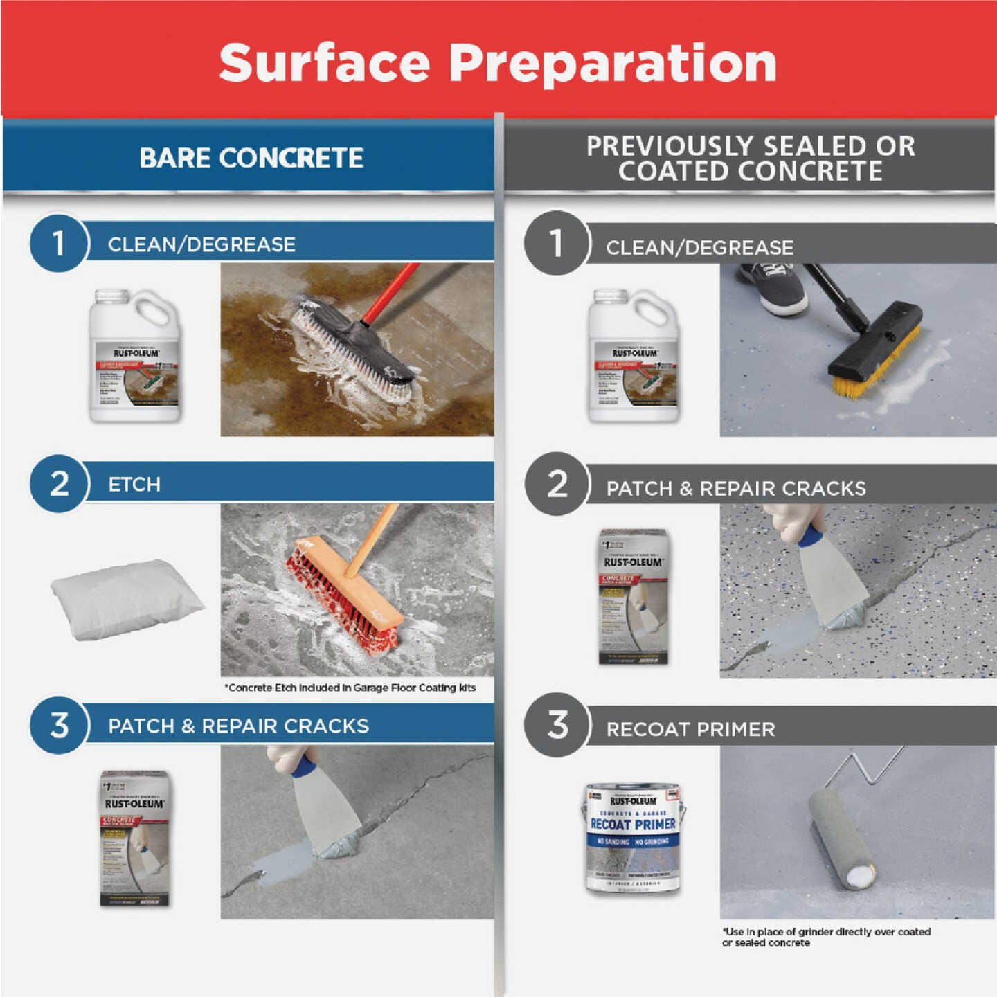 Rust-Oleum EPOXYSHIELD Gloss Garage Floor Coating Kit, Tan, 120 Oz. Image 4